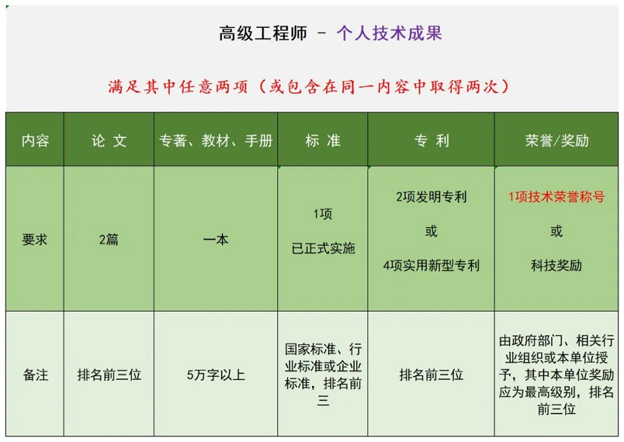 陜西省制冷學(xué)會(huì)關(guān)于組織開(kāi)展2025年工程能力評(píng)價(jià)的通知